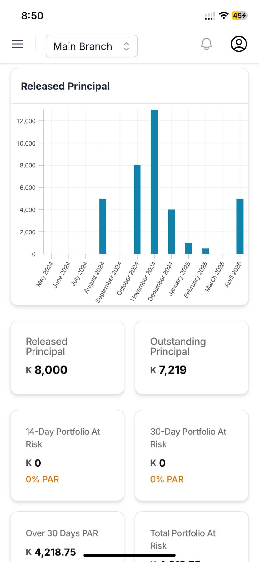 Mobile dashboard view showing loan management interface on smartphone