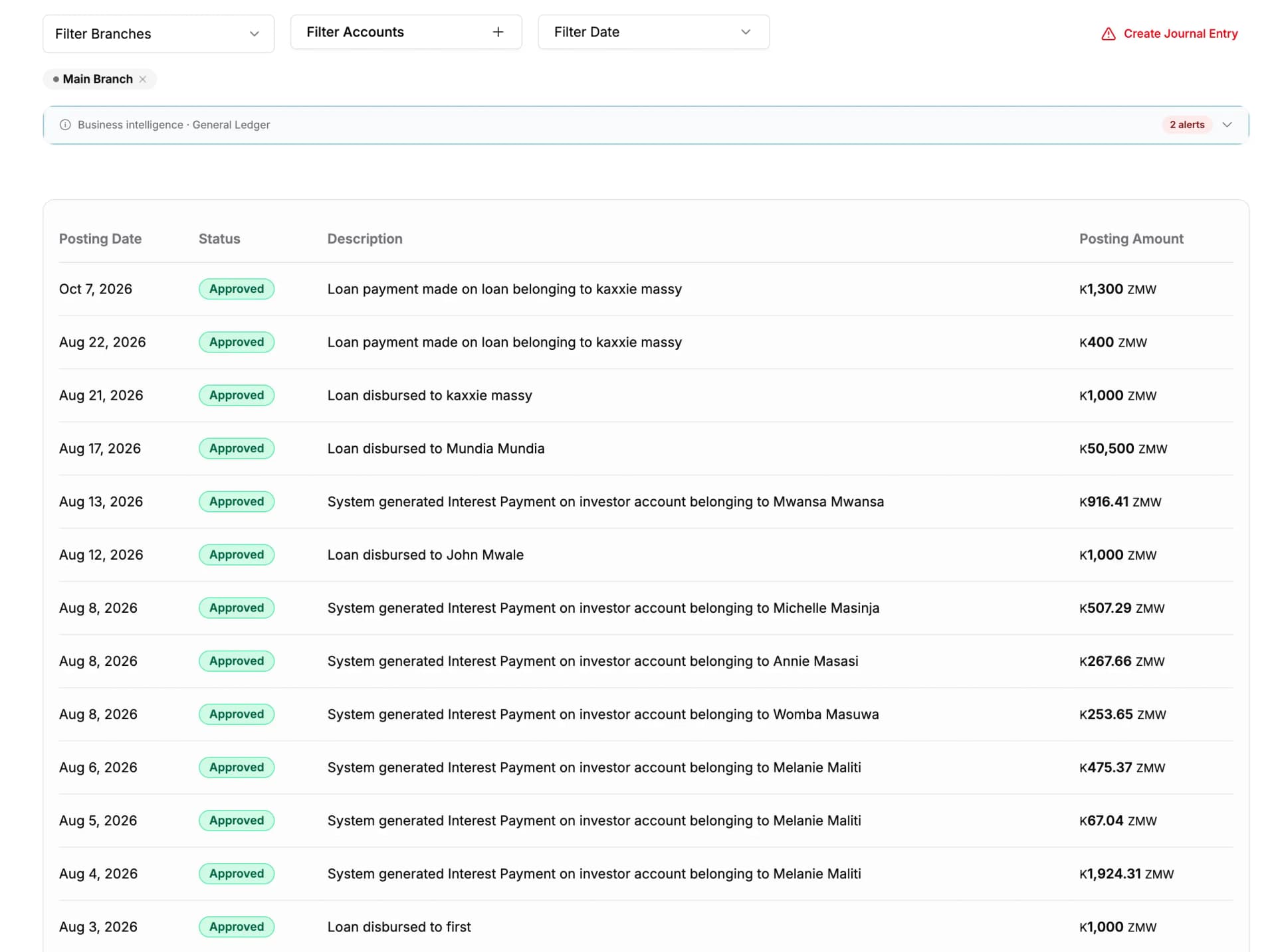 The general ledger for a period, with entries generated from loan activity
